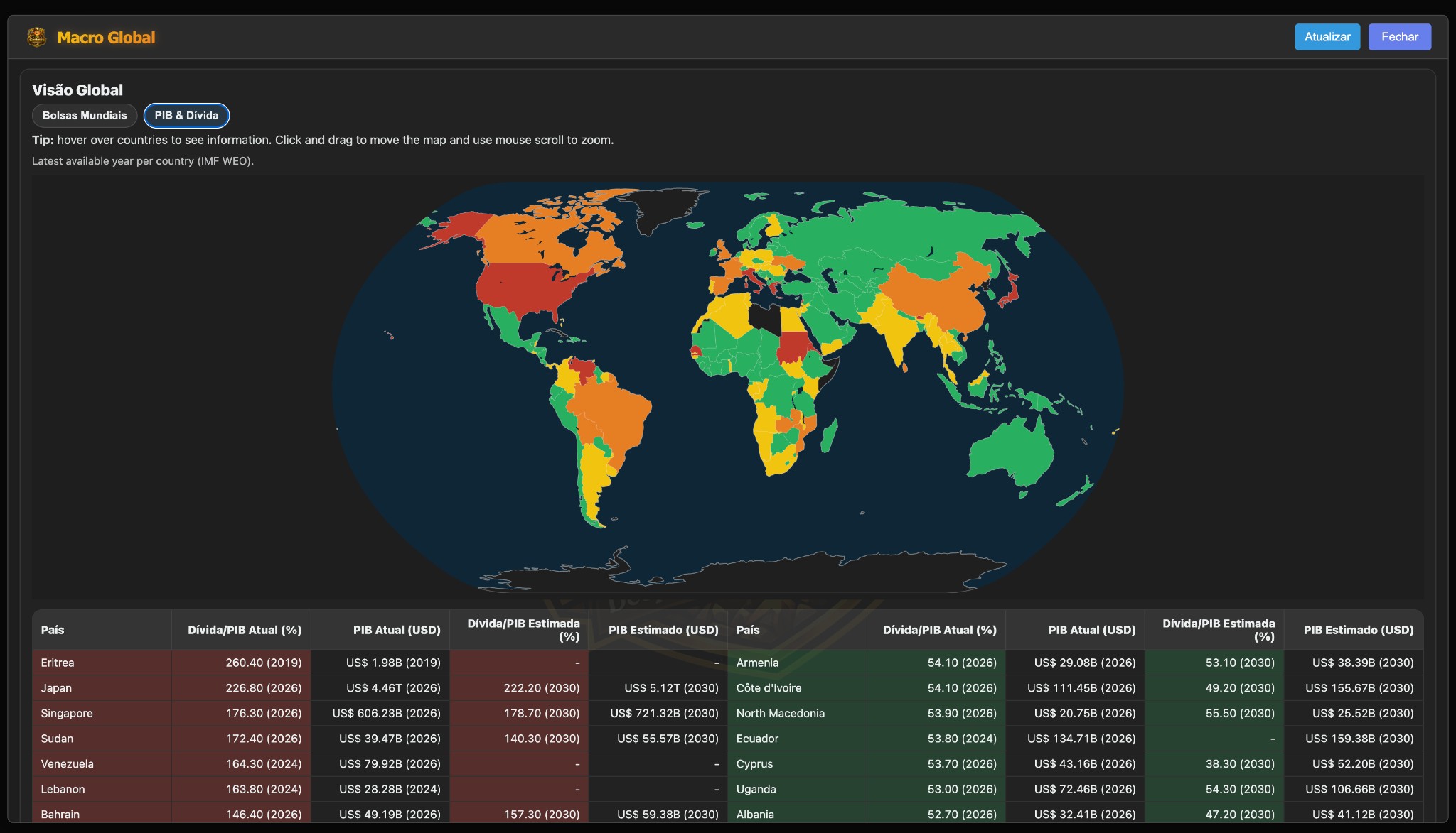 Macro Global (World Map - Debt/GDP)