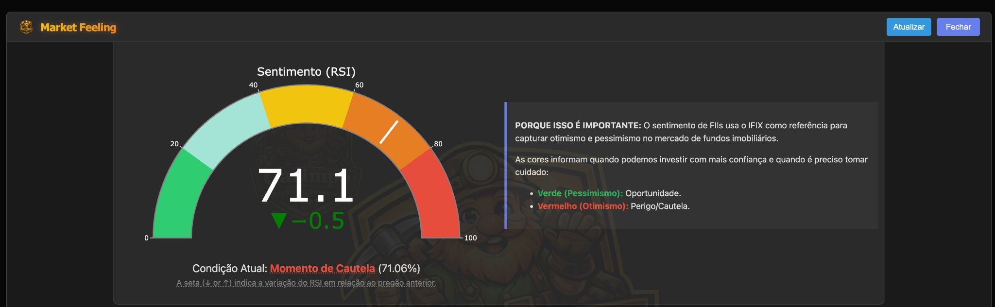 Market Feeling (RSI Gauge - IFIX)