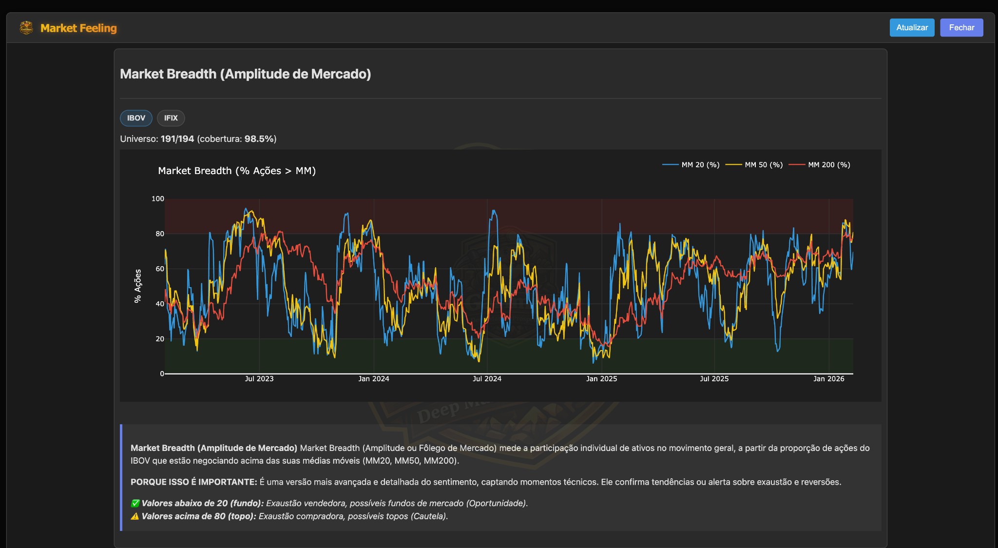 Market Feeling (Market Breadth - Stocks)