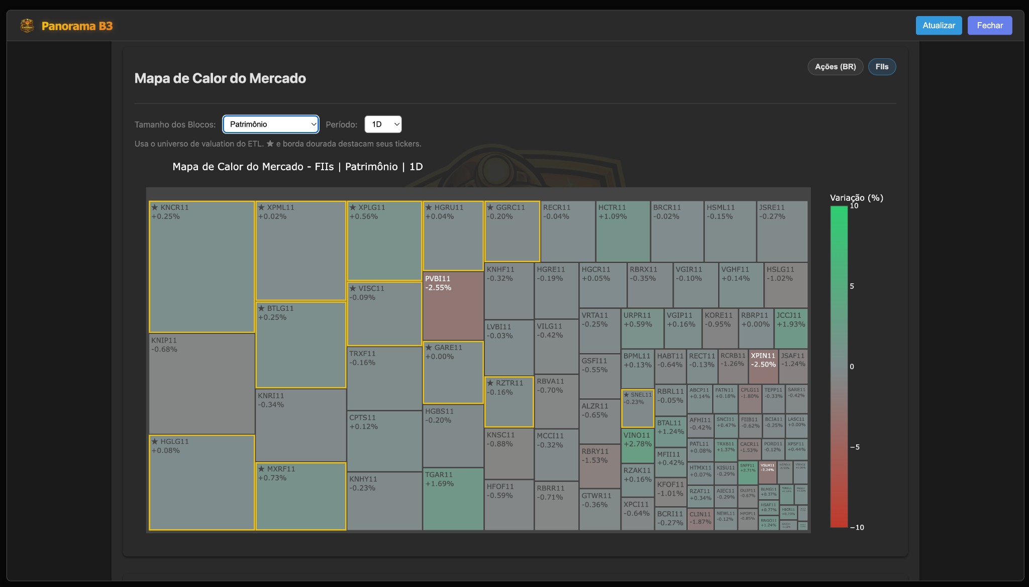 Panorama B3 (Heatmap FIIs - Equity)